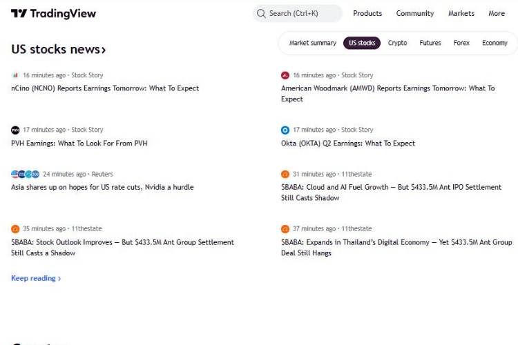 quién está realmente destinado TradingView quién está realmente destinado TradingView